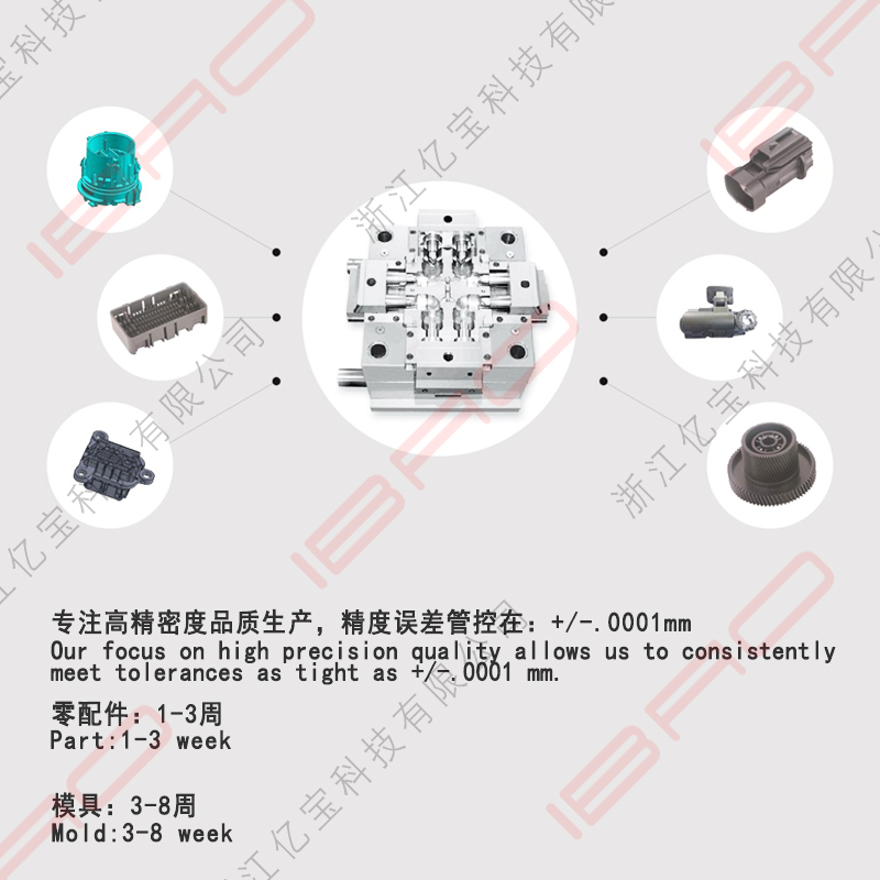 專注高精密度品質塑料模具、塑料零配件生產(chǎn)